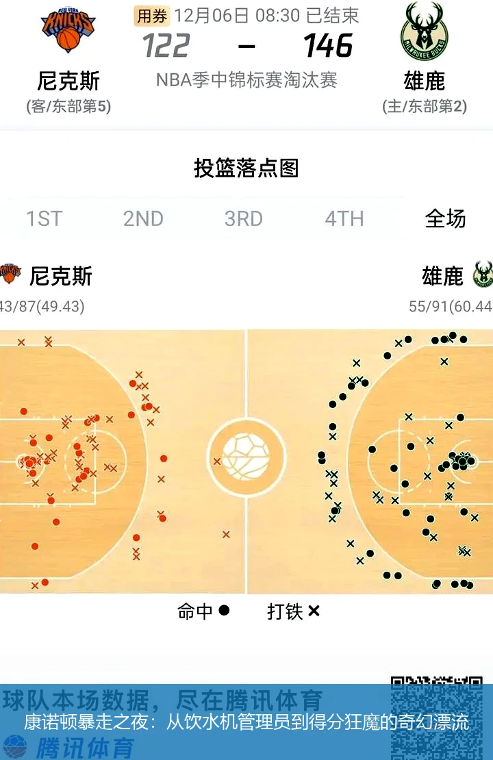康诺顿暴走之夜:从饮水机管理员到得分狂魔的奇幻漂流