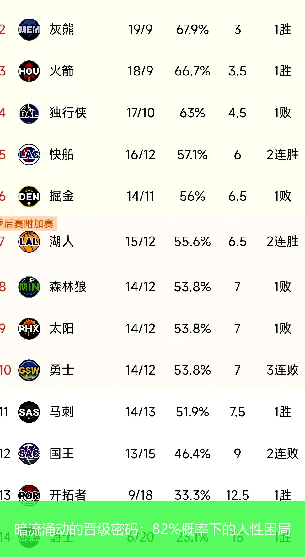 暗流涌动的晋级密码:82%概率下的人性困局