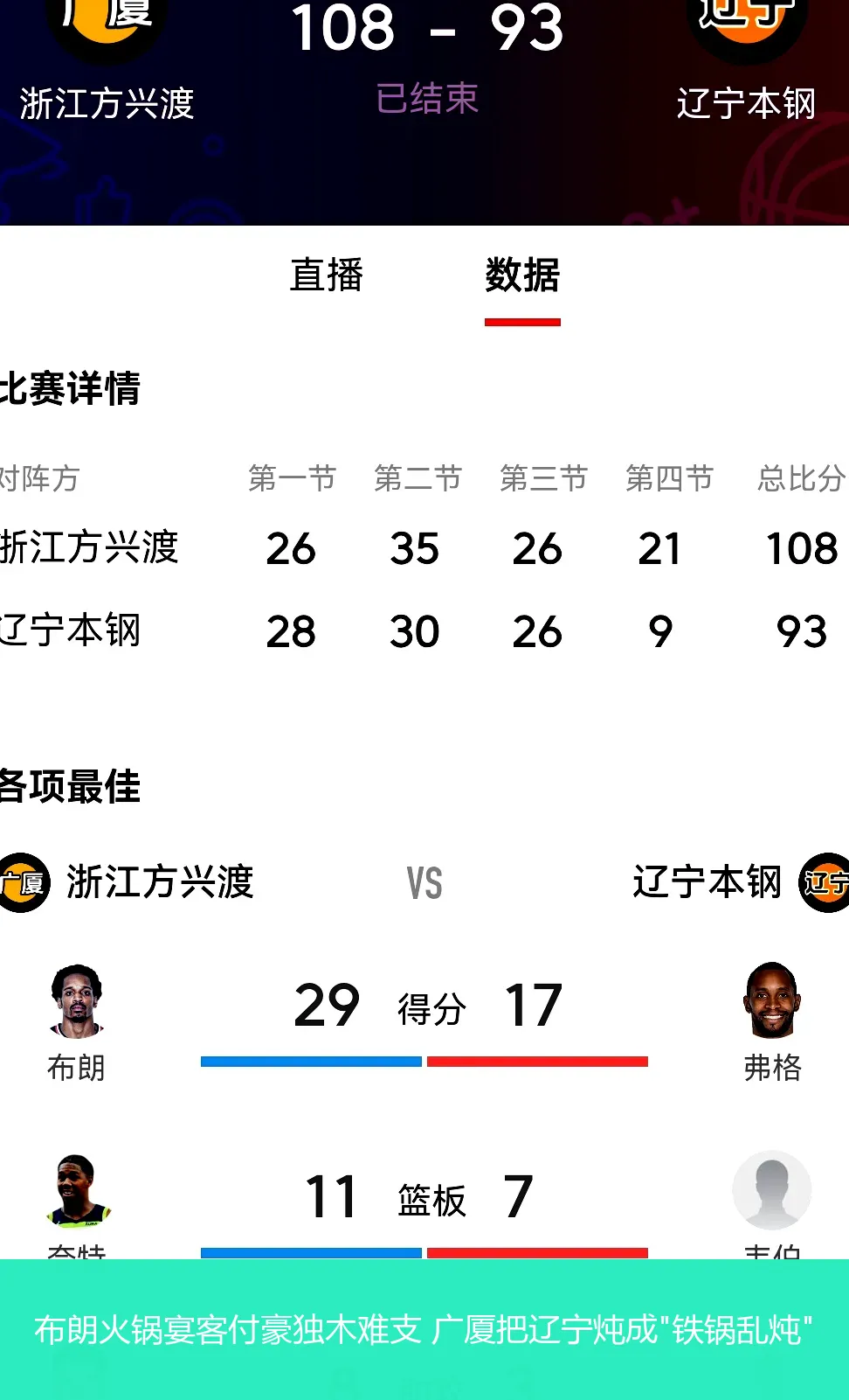 布朗火锅宴客付豪独木难支 广厦把辽宁炖成
