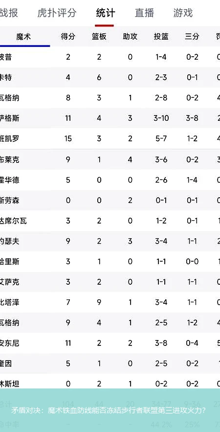 4月12日讯,矛盾对决：魔术铁血防线能否冻结步行者联盟第三进攻火力？