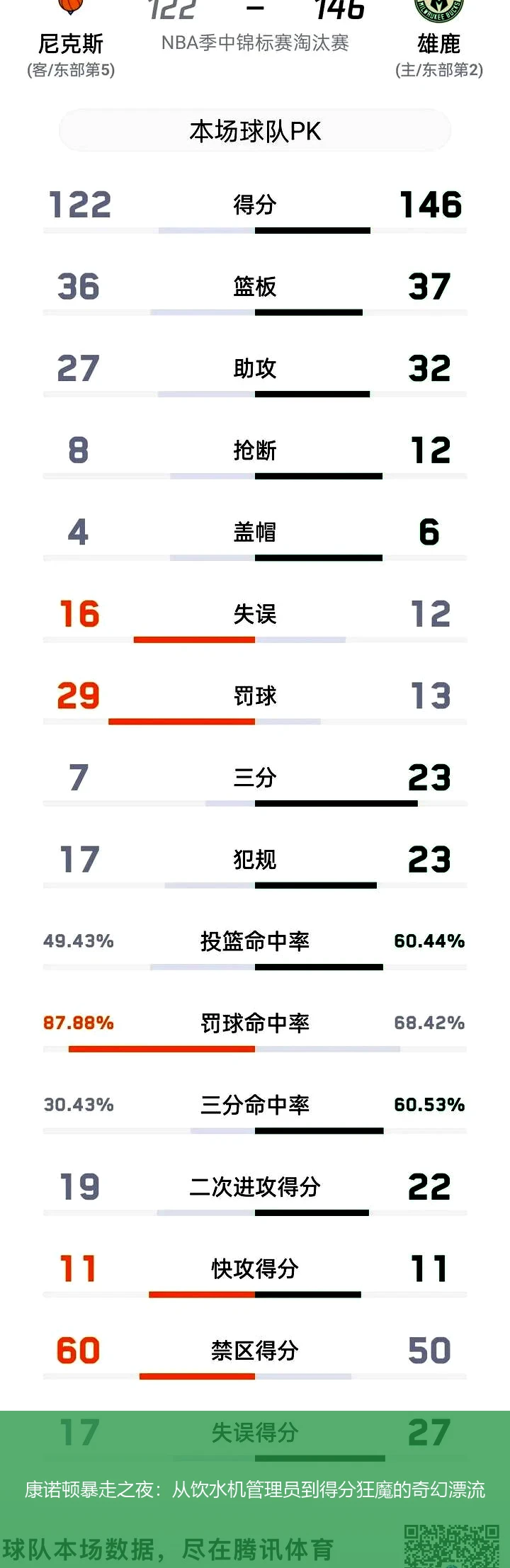 4月15日讯,康诺顿暴走之夜：从饮水机管理员到得分狂魔的奇幻漂流