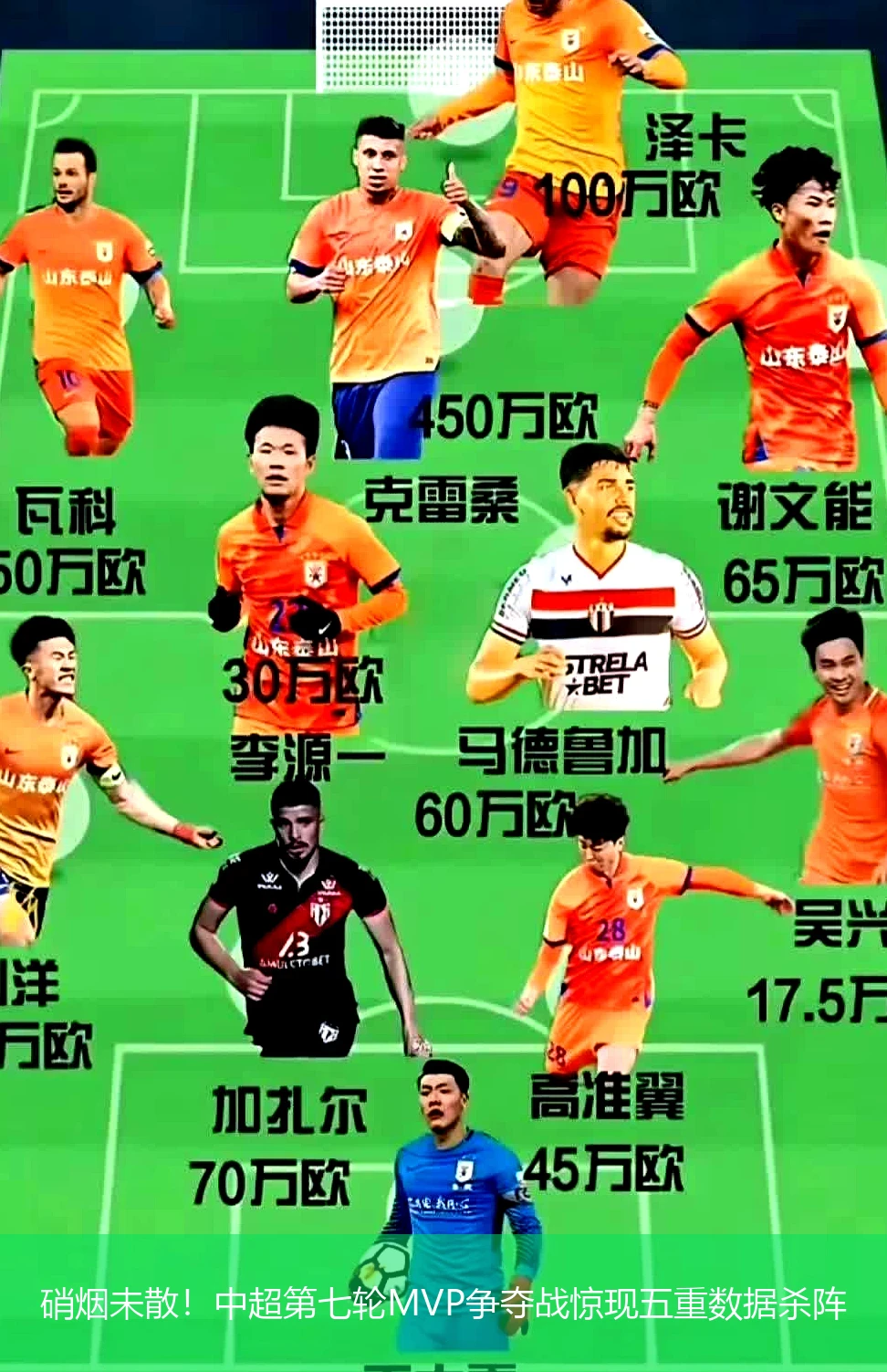 4月18日讯,硝烟未散！中超第七轮MVP争夺战惊现五重数据杀阵