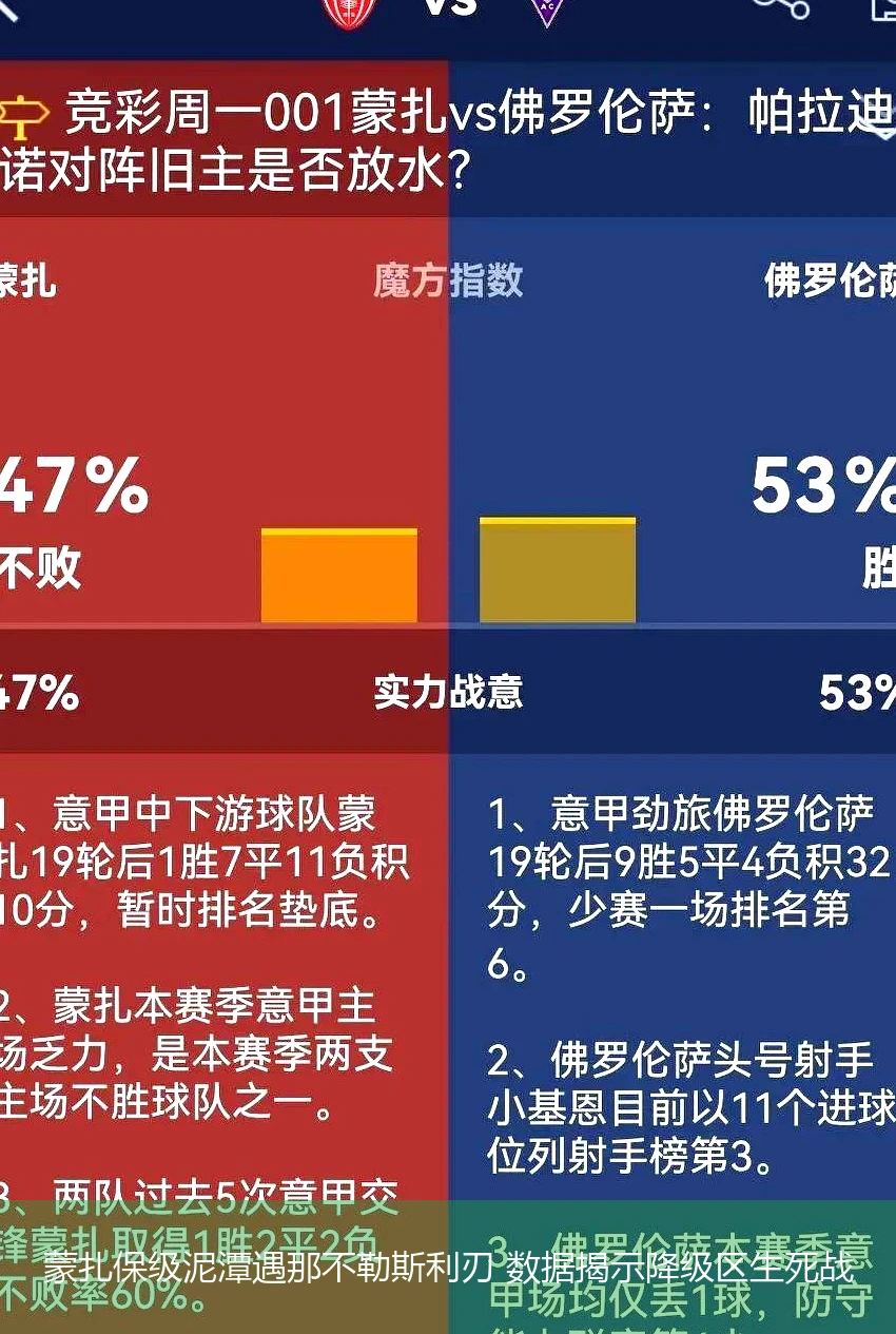 4月20日讯,蒙扎保级泥潭遇那不勒斯利刃 数据揭示降级区生死战